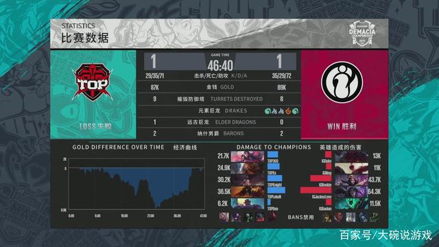 门票转化到