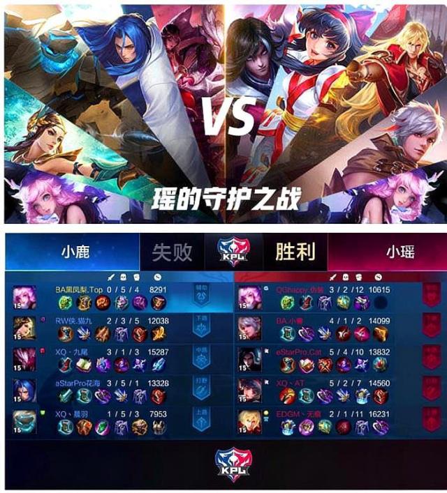 赛级别的处